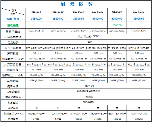 機(jī)邊粉碎機(jī)