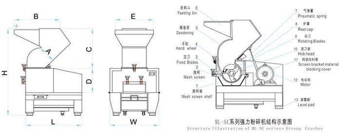 塑料粉碎機(jī)價(jià)格